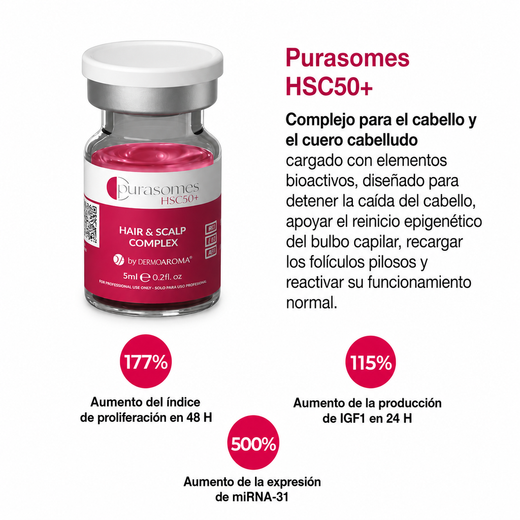 Purasomes HSC50+ Exosomas para el crecimiento capilar y contra la caída del cabello